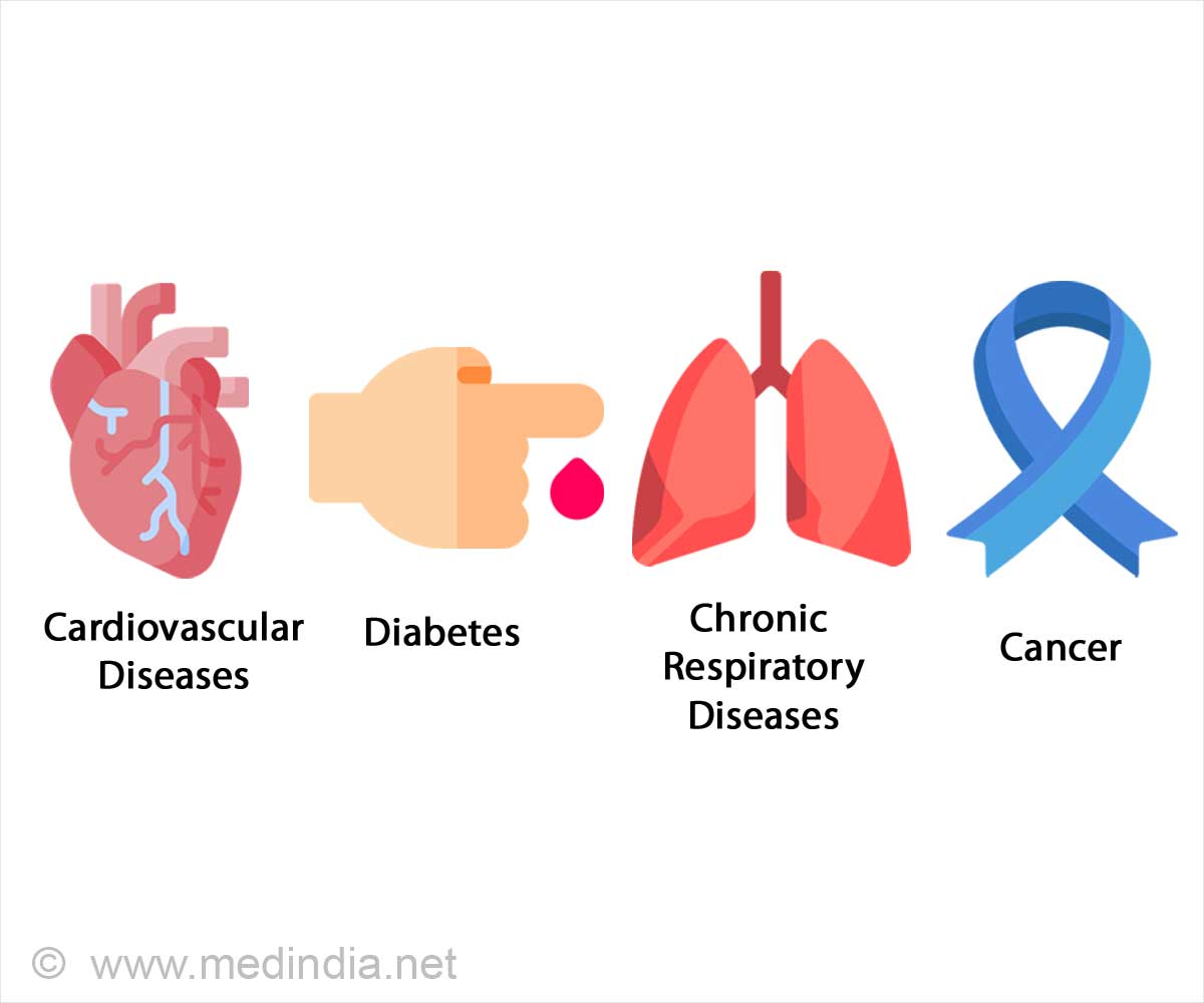 Communication campaigns on Chronic Noncommunicable Diseases – CNCD